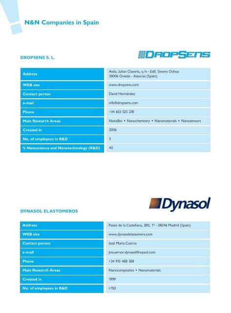 Catalogue of Nanoscience & Nanotechnology Companies in Spain