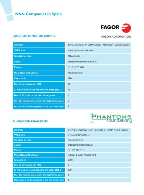 Catalogue of Nanoscience & Nanotechnology Companies in Spain