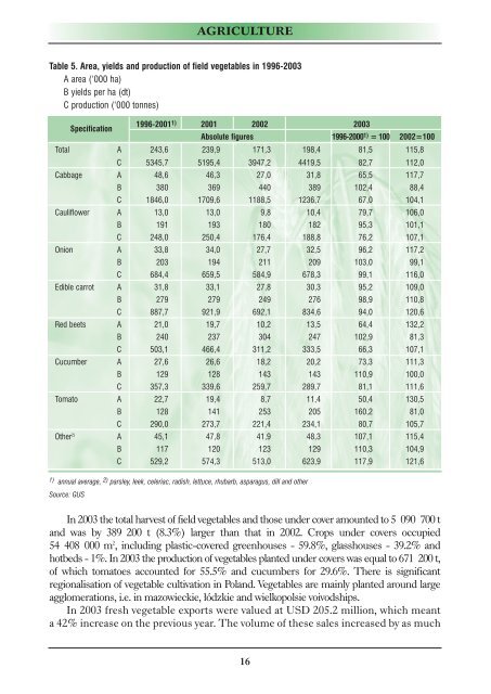 agriculture and food economy in poland