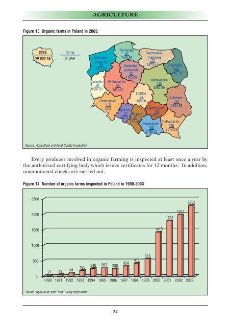 agriculture and food economy in poland