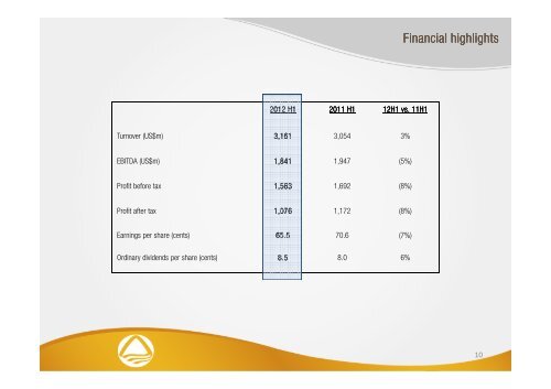 2012 Half Year Results Presentation - Antofagasta plc