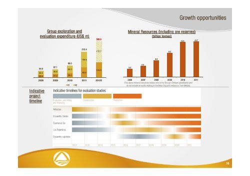 2012 Half Year Results Presentation - Antofagasta plc