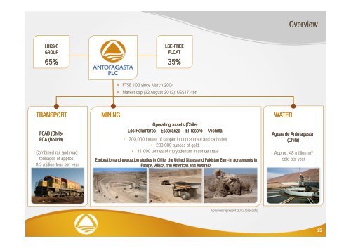 2012 Half Year Results Presentation - Antofagasta plc