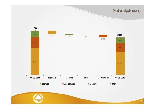 2012 Half Year Results Presentation - Antofagasta plc