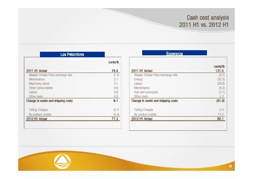 2012 Half Year Results Presentation - Antofagasta plc