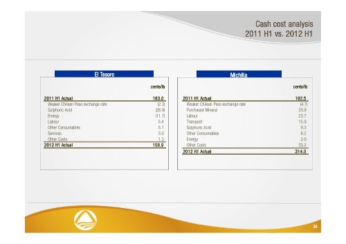 2012 Half Year Results Presentation - Antofagasta plc