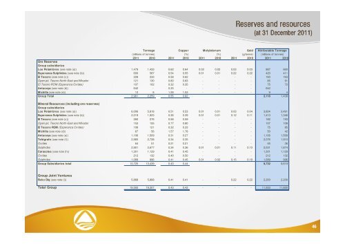 2012 Half Year Results Presentation - Antofagasta plc