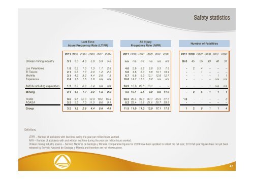 2012 Half Year Results Presentation - Antofagasta plc