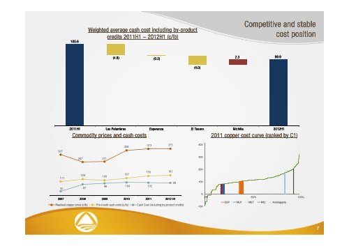 2012 Half Year Results Presentation - Antofagasta plc