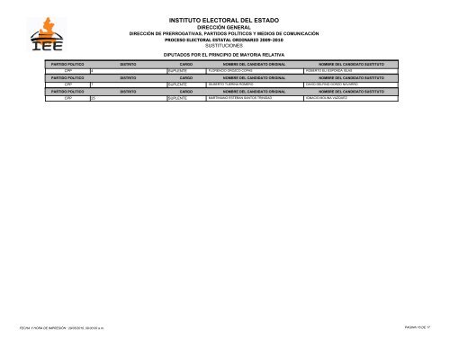 Instituto Electoral del Estado - Puebla