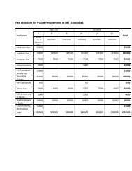 Fee Structure for PGDM Programmes at IMT Ghaziabad