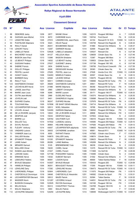 194 Classement G.n.ral D.finitif apr.s 8 .preuves - ASA Basse ...