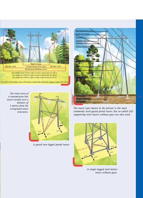 Living adjacent to a transmission line - Fingrid