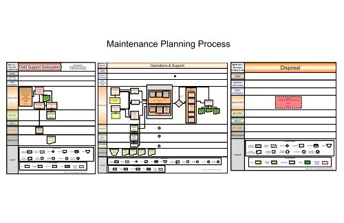 Maintenance Planning Process - Marine Corps Systems Command