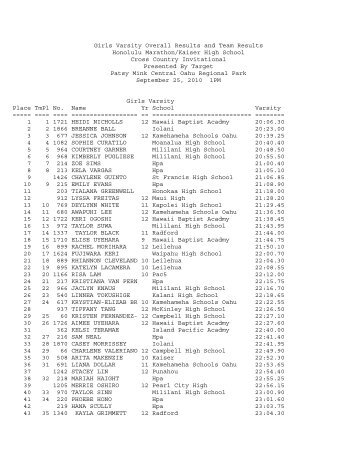 Girls Varsity Overall Results and Team Results Honolulu Marathon ...
