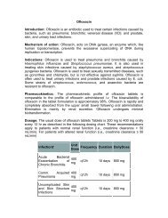 Ofloxacin - Pharma Manufacturer