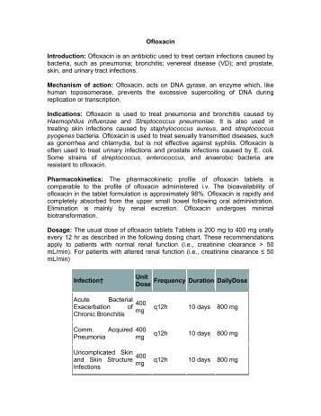 Ofloxacin - Pharma Manufacturer