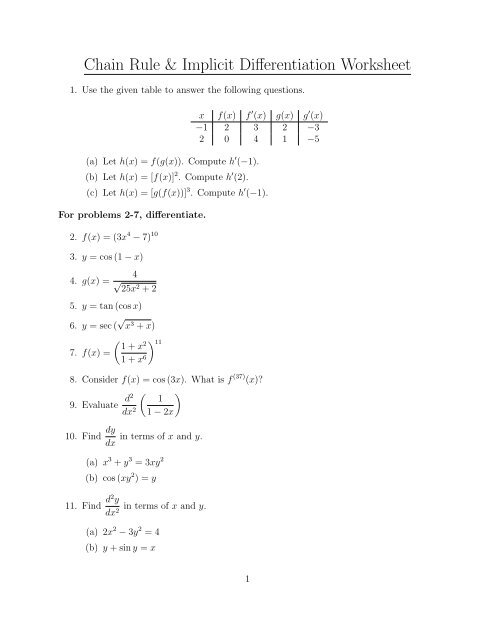 Chain Rule Implicit Differentiation Worksheet