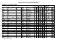 Liste als PDF-Datei laden (pdf - 18kb) - Zweirad-Rallye