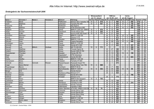 Liste als PDF-Datei laden (pdf - 18kb) - Zweirad-Rallye