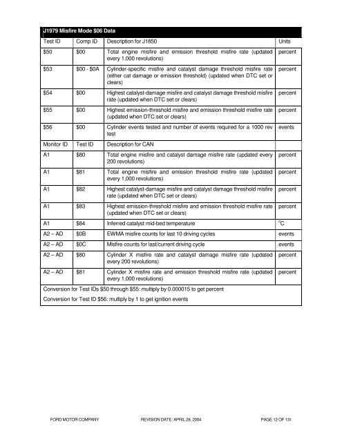 2005 MY OBD System Operation Summary for Gasoline Engines