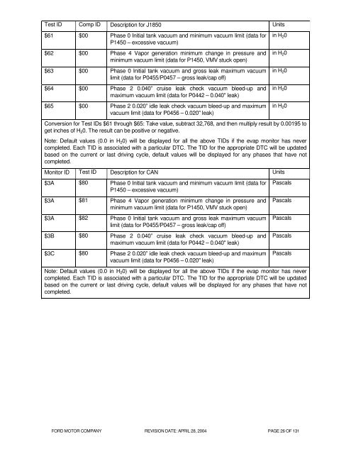 2005 MY OBD System Operation Summary for Gasoline Engines