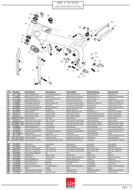 catalogo parti di ricambio catalogue of spare parts ... - Betamotor