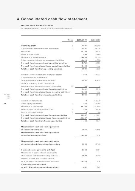 Annual Report Samas NV 2008 2009 Annual ... - Alle jaarverslagen