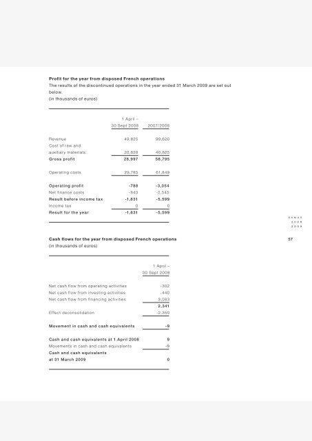 Annual Report Samas NV 2008 2009 Annual ... - Alle jaarverslagen