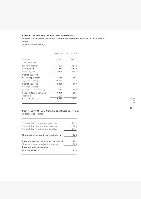 Annual Report Samas NV 2008 2009 Annual ... - Alle jaarverslagen