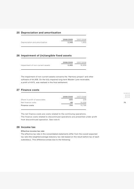 Annual Report Samas NV 2008 2009 Annual ... - Alle jaarverslagen