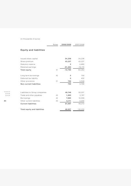 Annual Report Samas NV 2008 2009 Annual ... - Alle jaarverslagen