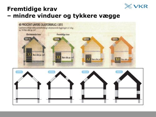 Active House (PDF) - Lysnet