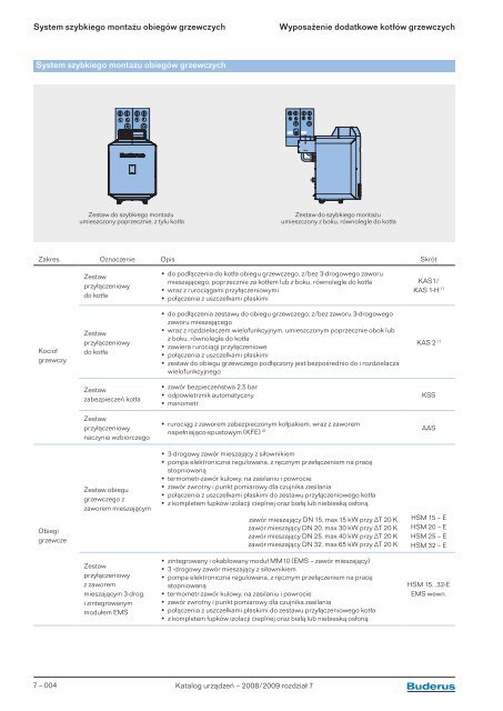 WyposaÅ¼enie dodatkowe kotÅÃ³w grzewczych - Buderus