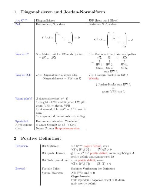 1 Diagonalisieren und Jordan-Normalform 2 Positive Definitheit