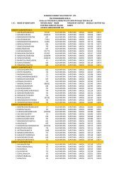 Benificiery List of RVE Prog 2010-11 District Jaisalmer (Jain)