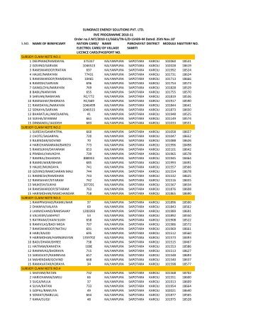 Benificiery List of RVE Prog 2010-11 District Jaisalmer (Jain)