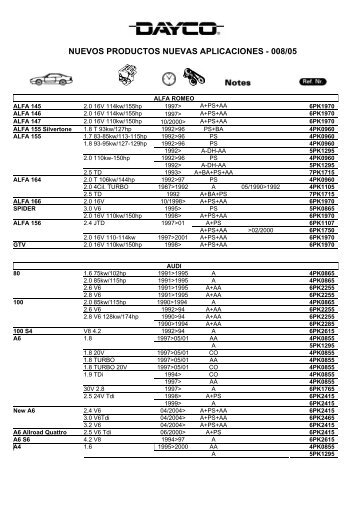 NUEVOS PRODUCTOS NUEVAS APLICACIONES - 008/05 - Dayco