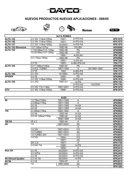 NUEVOS PRODUCTOS NUEVAS APLICACIONES - 008/05 - Dayco