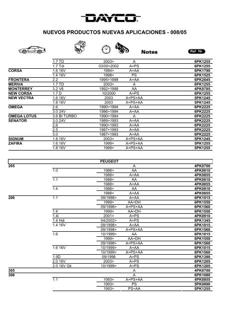 NUEVOS PRODUCTOS NUEVAS APLICACIONES - 008/05 - Dayco