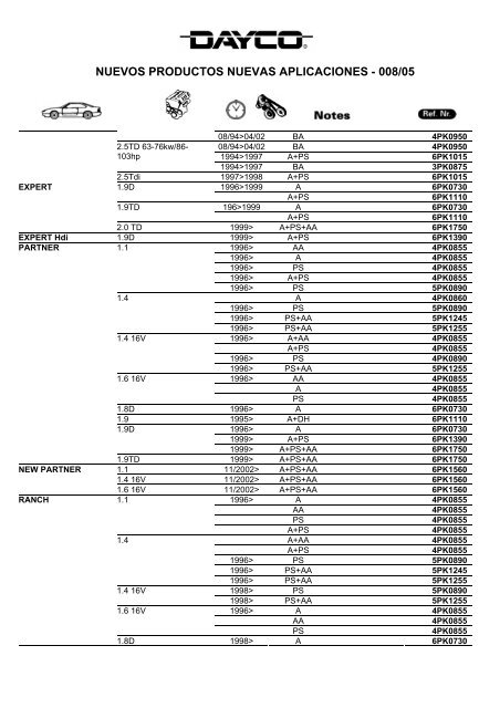 NUEVOS PRODUCTOS NUEVAS APLICACIONES - 008/05 - Dayco