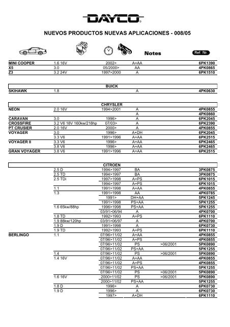 NUEVOS PRODUCTOS NUEVAS APLICACIONES - 008/05 - Dayco