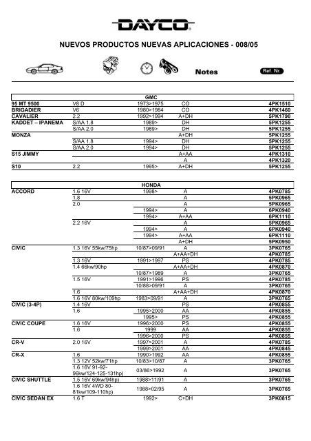 NUEVOS PRODUCTOS NUEVAS APLICACIONES - 008/05 - Dayco