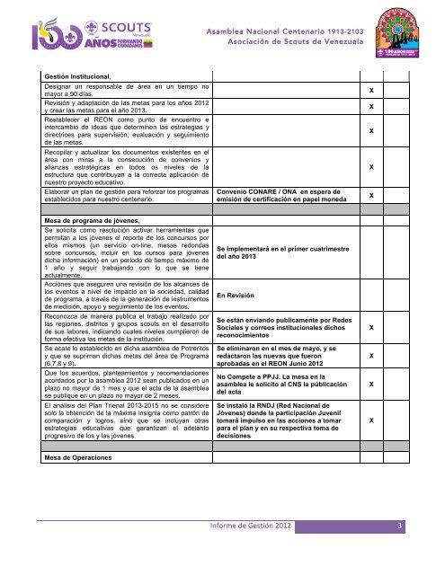 Resoluciones de La Asamblea Nacional Barquisimeto 2012