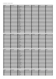 Český pohár po 2 závodech (pdf) - Bikros.cz