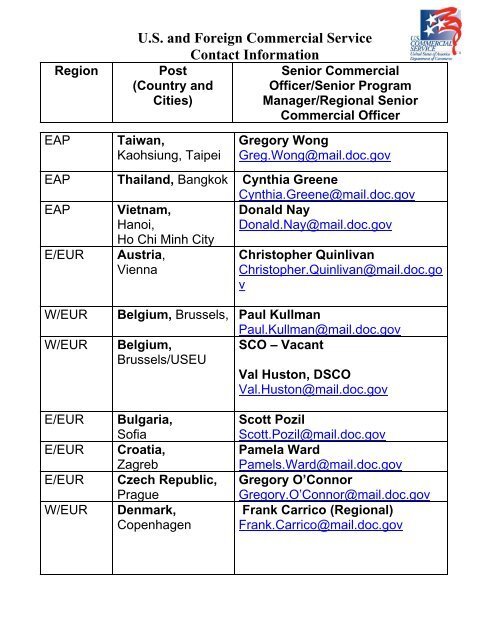 U.S. and Foreign Commercial Service Contact Information - Export.gov