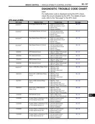 DIAGNOSTIC TROUBLE CODE CHART