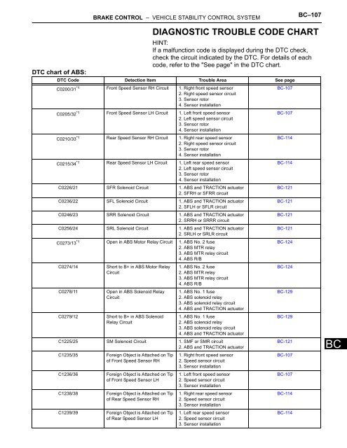 Subaru Outback List Of Diagnostic Trouble Code DTC HVAC 47 OFF