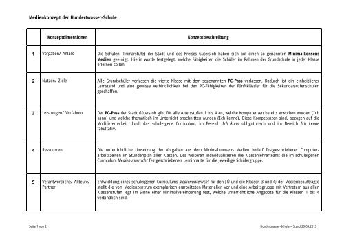 Medienkonzept - Hundertwasser-Schule Gütersloh