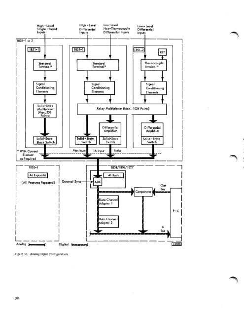 Systems Reference Library - All about the IBM 1130 Computing ...